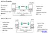 pluswell HA mirror 双机纯软镜像软件