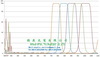 窄波通濾光片(bandpass filter)