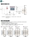 SCR電熱調整器.SSR固態繼電器.MOTOSOFT  馬達緩衝啟動器