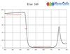  藍色濾光鏡540  