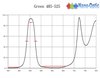 綠色濾光鏡G485-525 