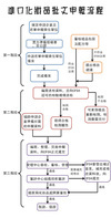 大陸化妝品三證代辦流程 MIT化妝品如何銷往大陸