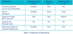 Desiccant Product 乾燥劑系列